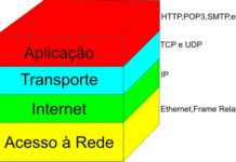 Bloqueio eficaz e gratuito a sites indesejados